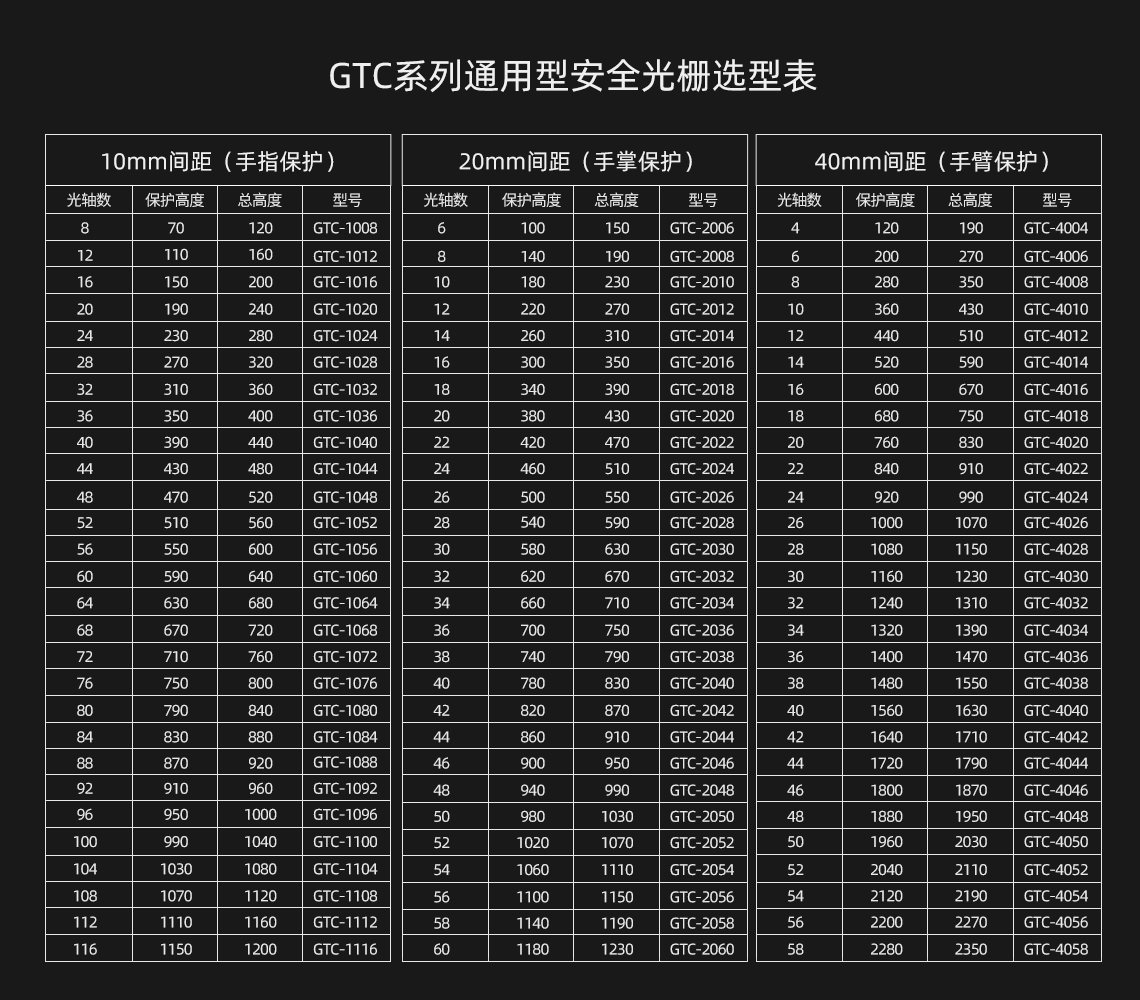 GTC选型表.jpg